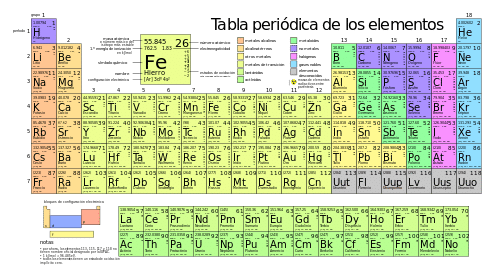 Legumbres - tabla periódica