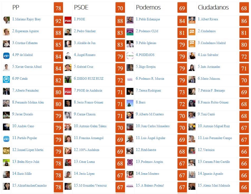 Pactos Electorales 2016 en Redes Sociales