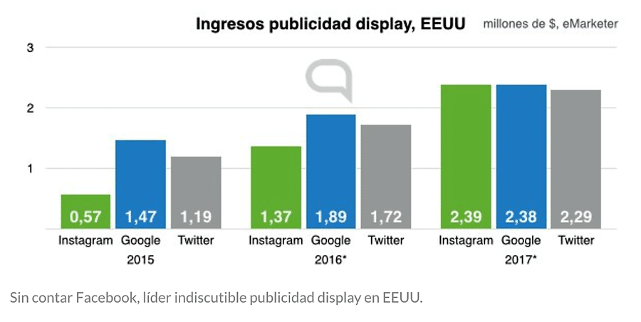 Cambios en Instagram