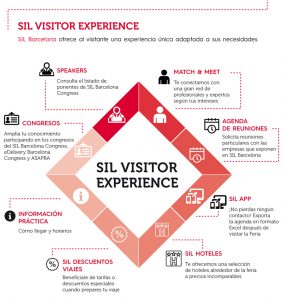 SIL Barcelona: una feria que potencia al máximo los negocios y los contactos