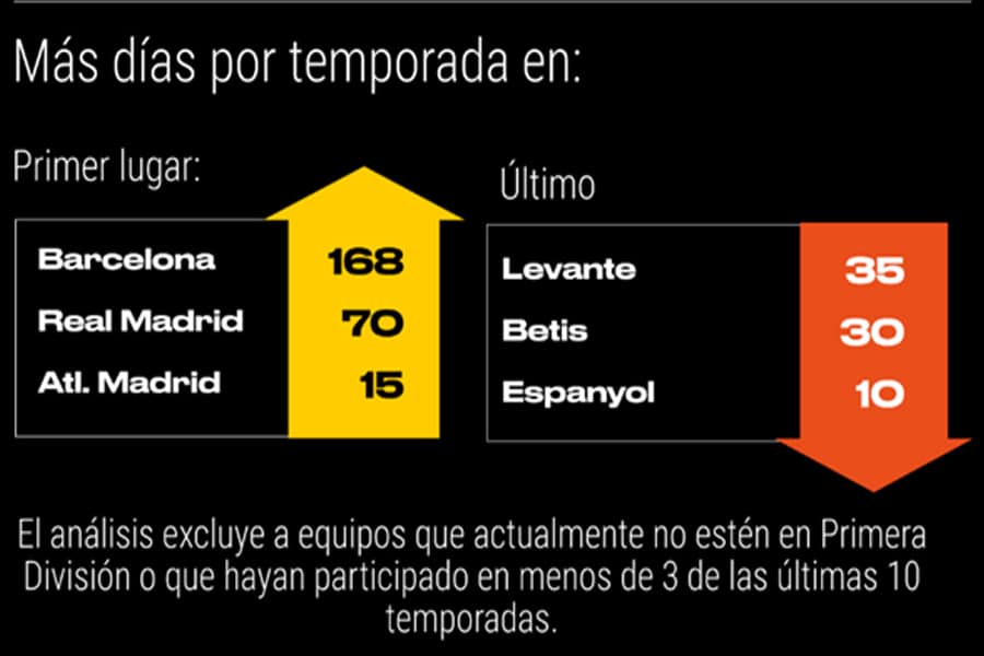 La Liga Santander un dominio Blaugrana-1